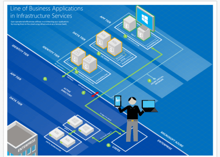Line of Business Apps Microsoft Visio