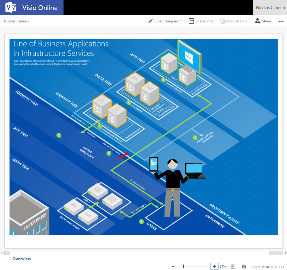 Line of Business Apps Microsoft Visio