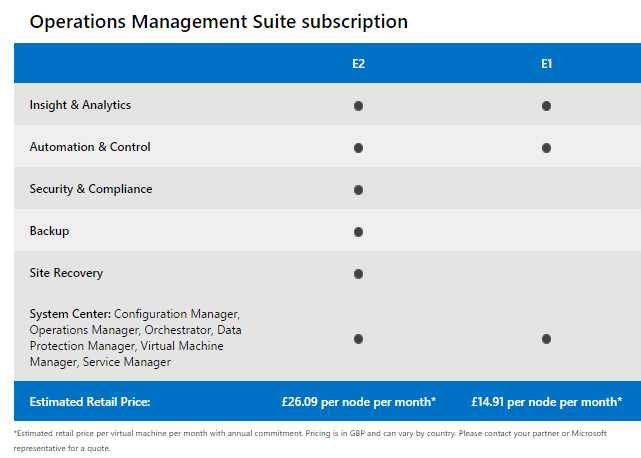 What is Operations Management Suite Pricing