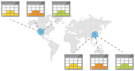 Azure Backup Services