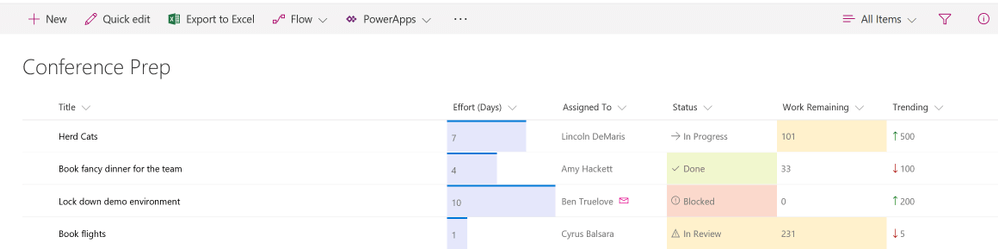 SharePoint List