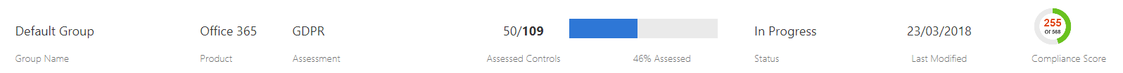 Office365 and GDPR Compliance Manager