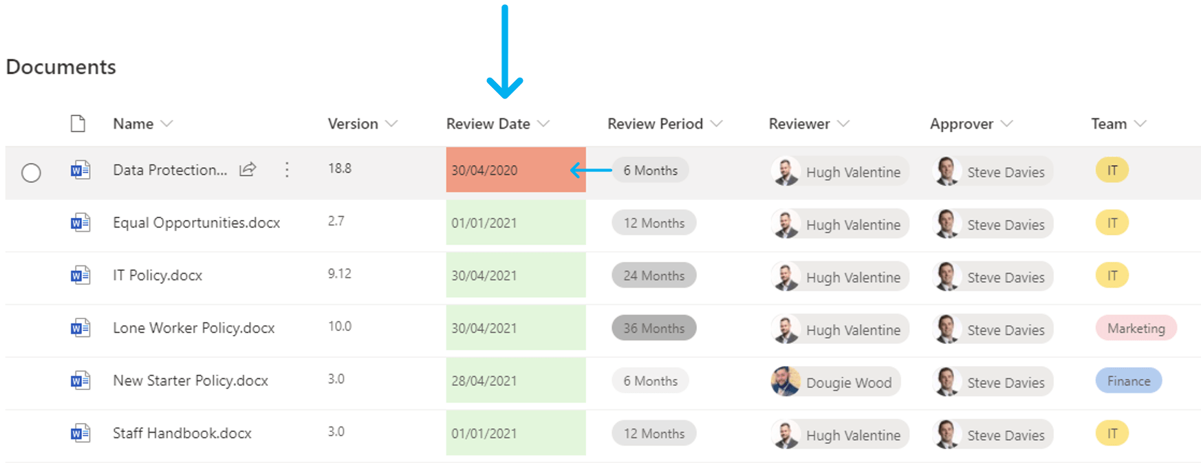 SharePoint QMS Review Date