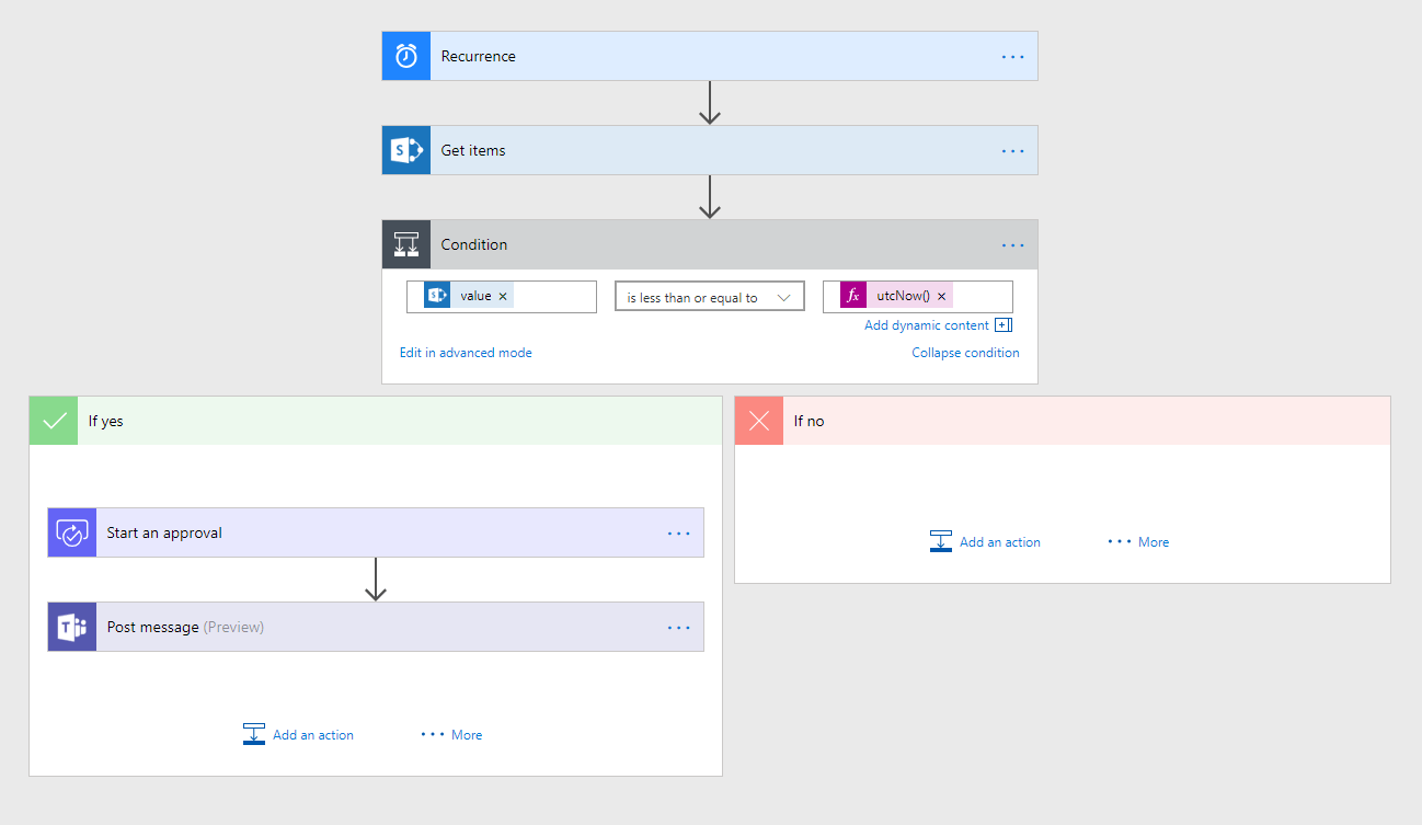 IMS Flow from Microsoft Partner Valto