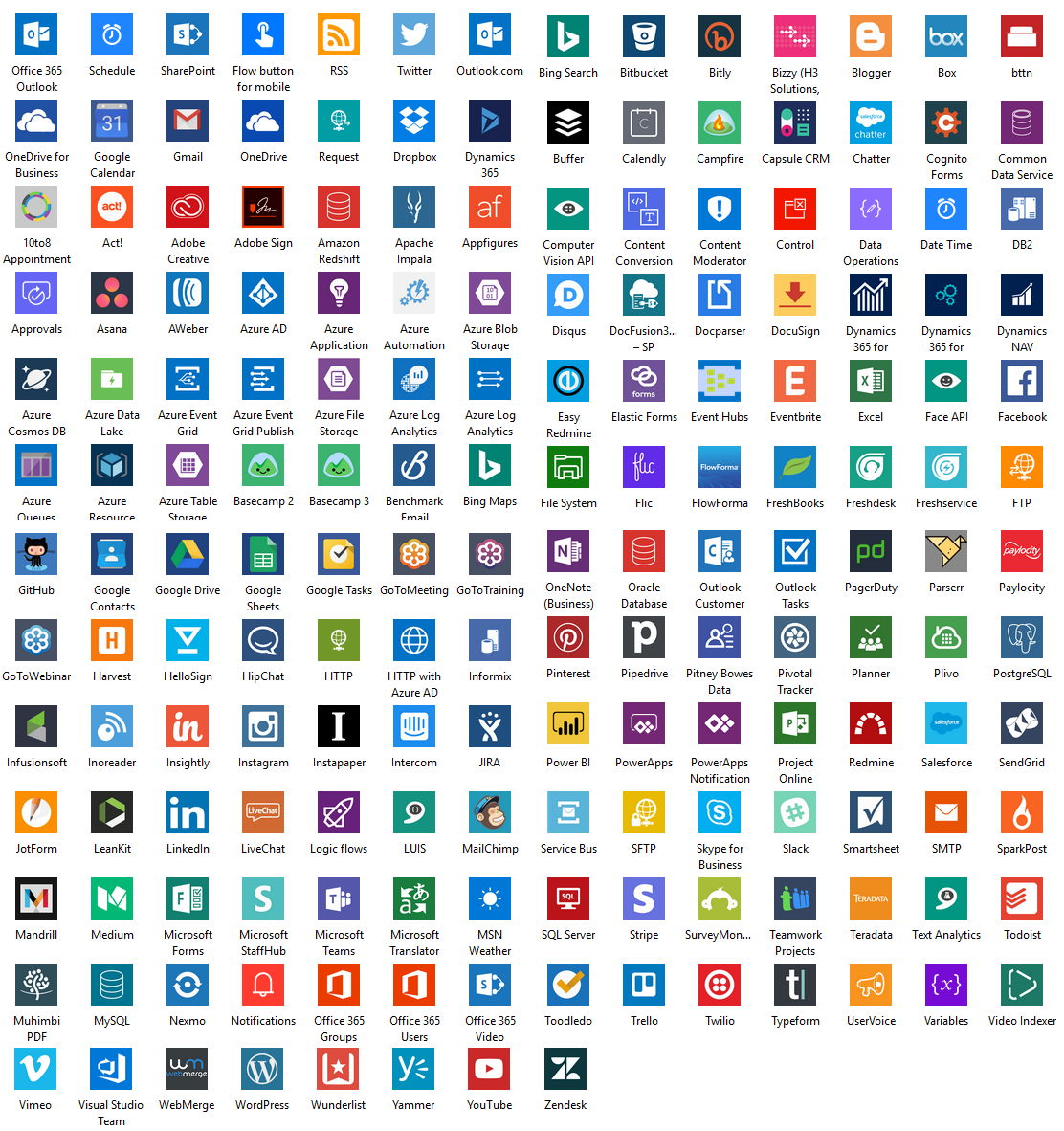 b5 Microsoft Sharepoint Power Apps List