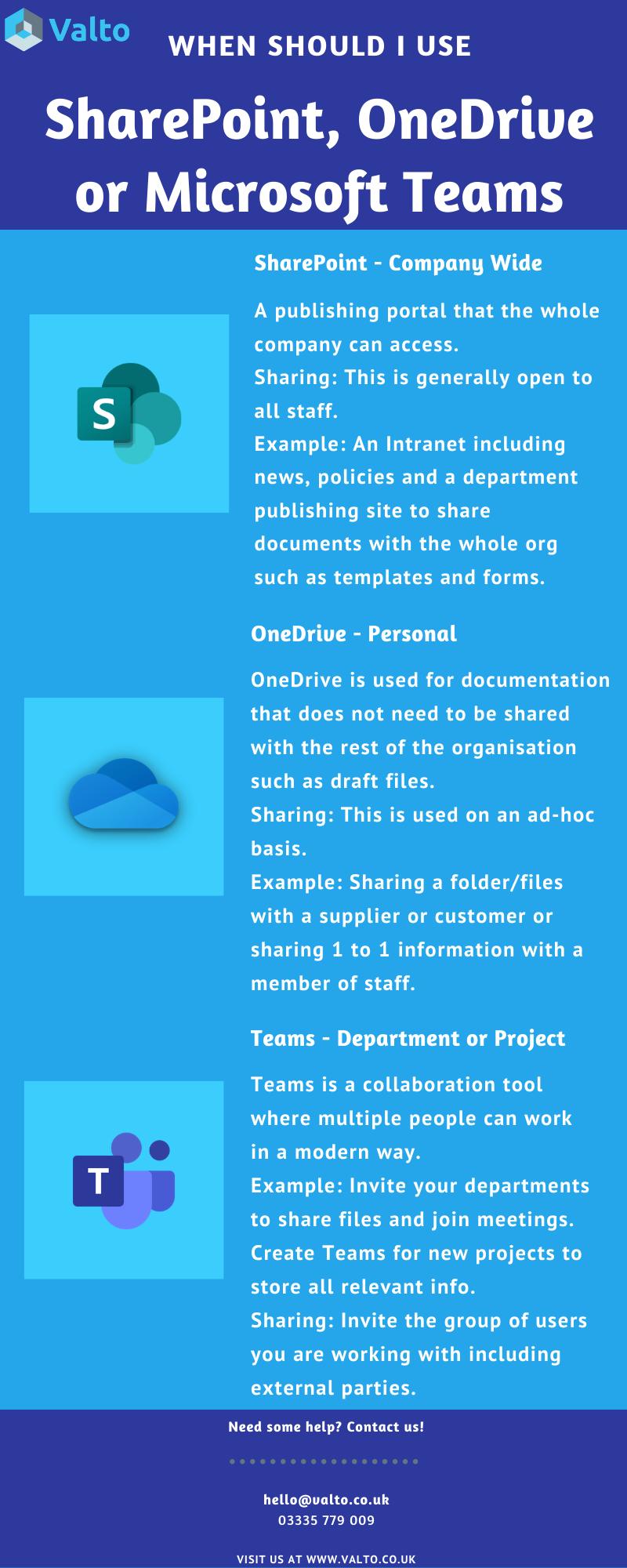 When to use Microsoft Teams, SharePoint or OneDrive?