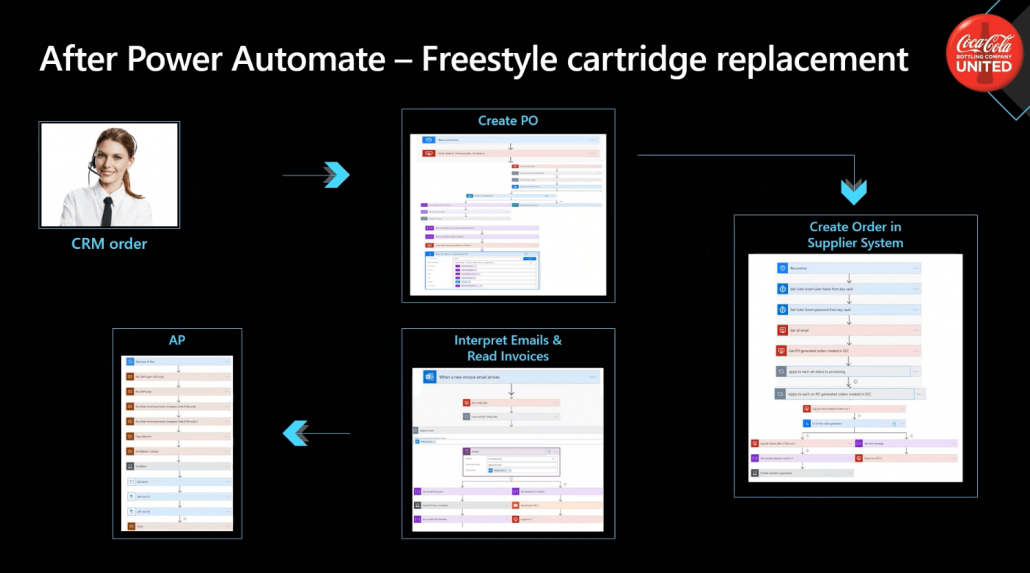 Microsoft automates legacy systems an example of after automation