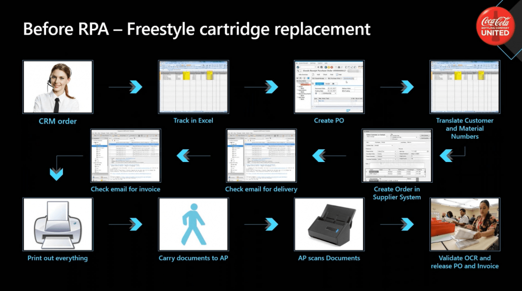 Microsoft automates legacy systems an example of before automation