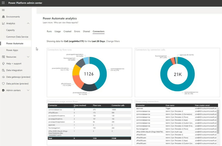 Control Microsoft Business Applications with Power Platform Admin Centre