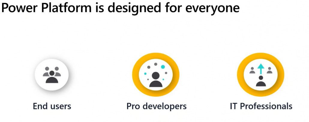 An infographic of Power Platform designed for all technical abilities