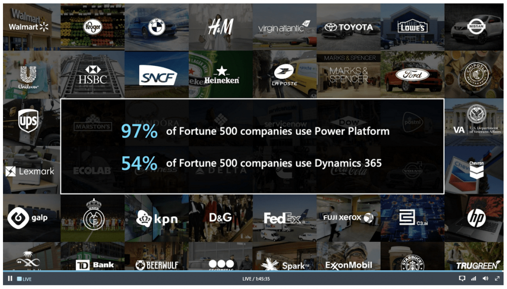 Microsoft powerapps being using by top 500 businesses as stated at the Microsoft Business Applications Summit