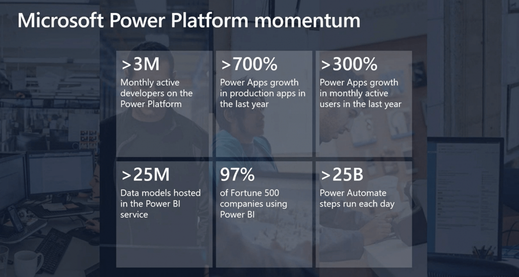 The Top 10 Takeaways from Microsoft Business Applications Summit