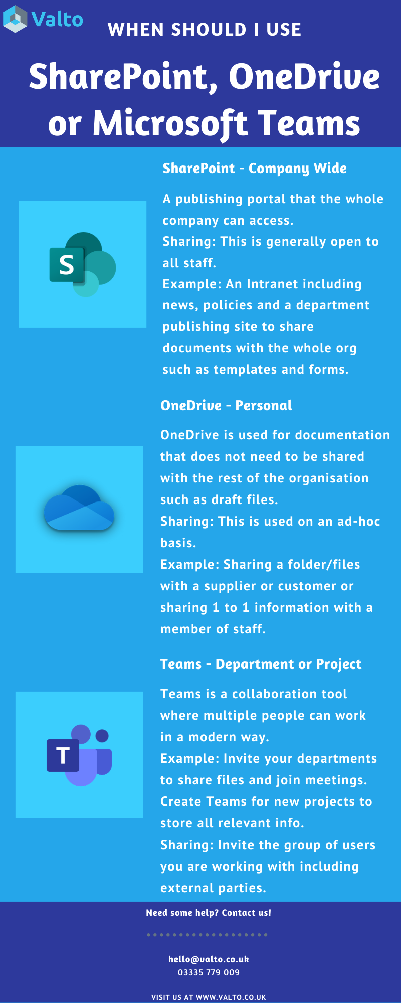 When should I use SharePoint, OneDrive or Microsoft Teams?