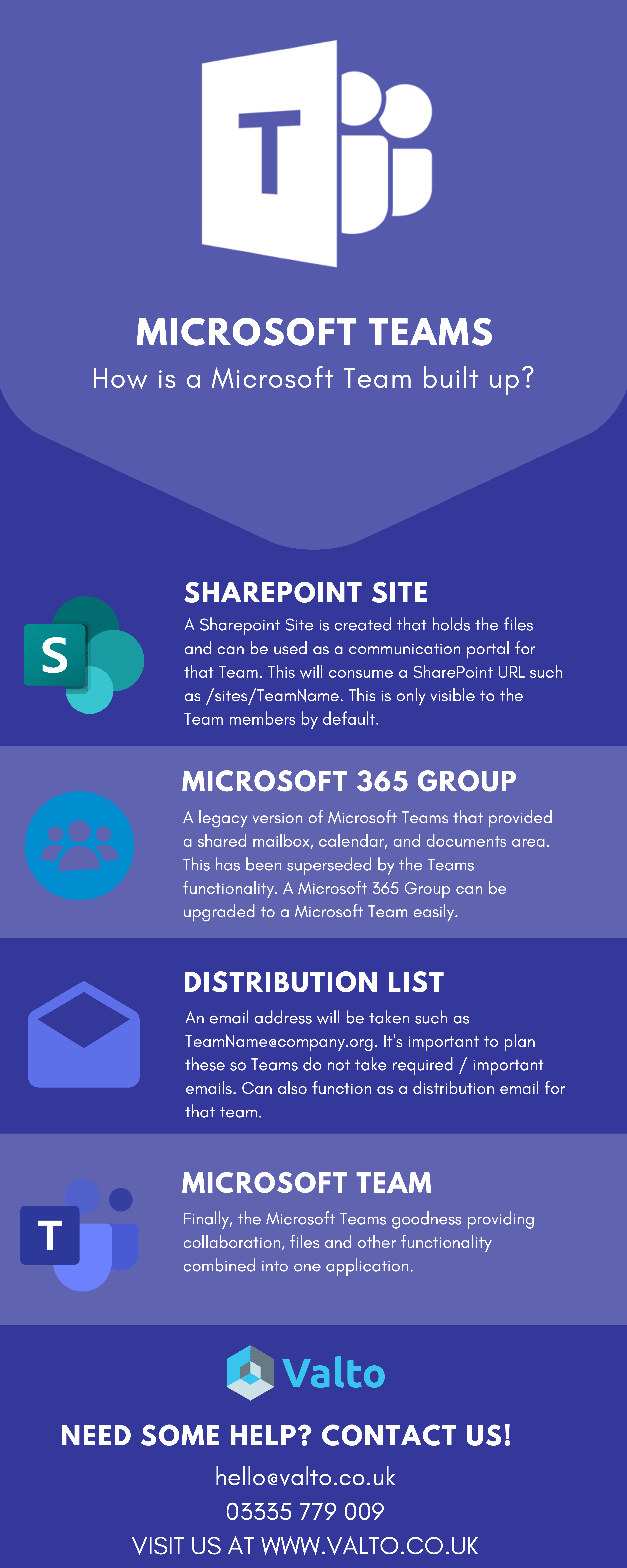 How is Microsoft Teams Built up?