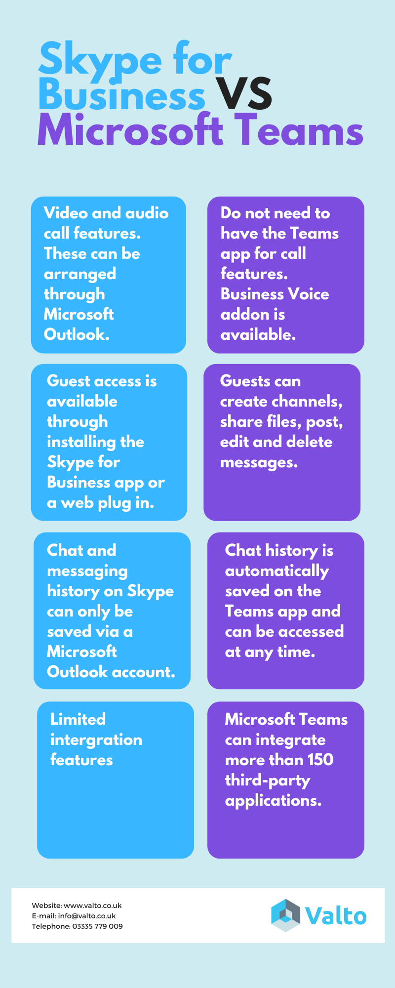 Skype VS Micrsoft Teams Infograph