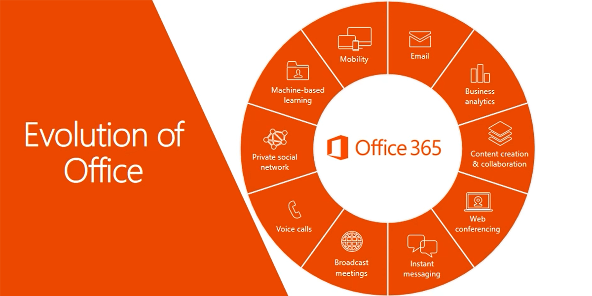 Evolution of Office365 Managed IT Services