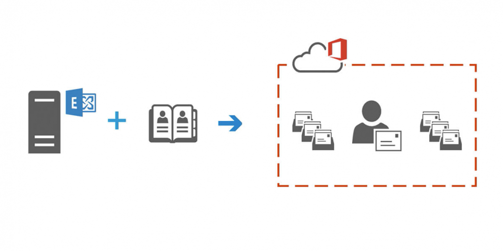 Office 365 Cutover Migration
