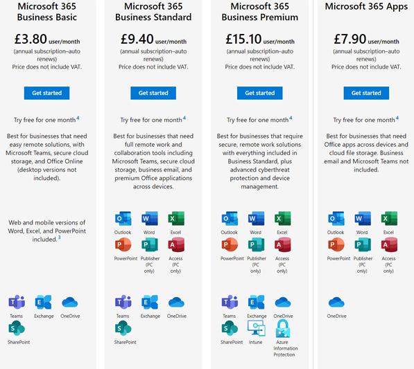 micrsosft 365 for business subscription comparison