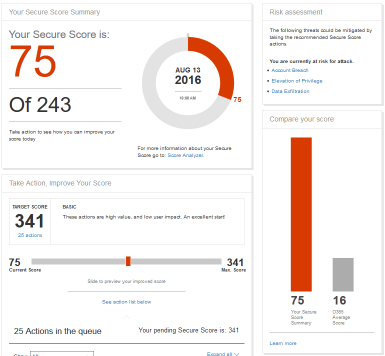 microsoft secure score business comparison