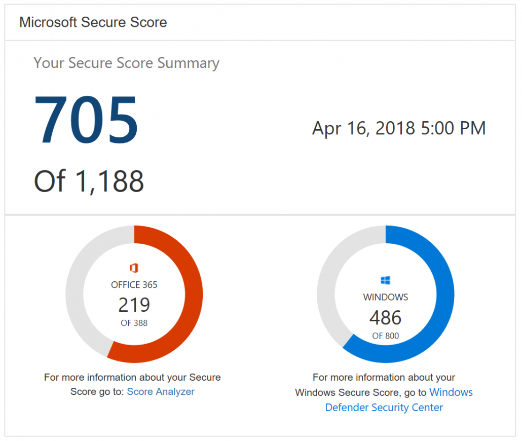 microsoft secure score summary