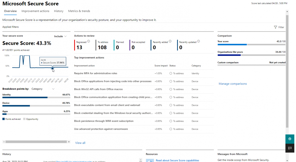 Microsoft Secure Score Homepage