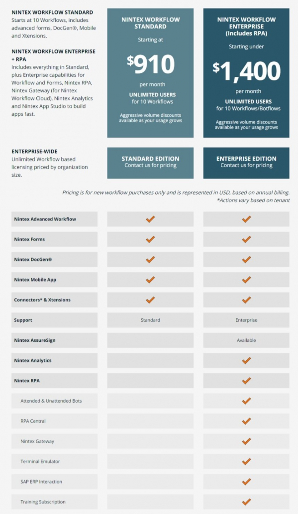 nintex pricing