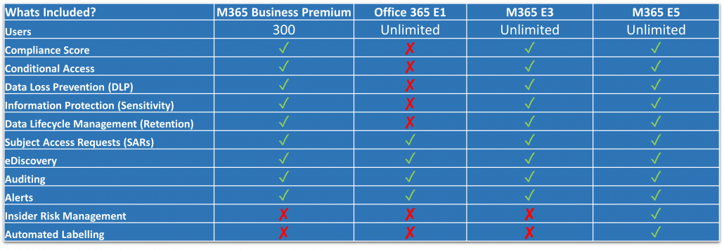 microsoft compliance licensing