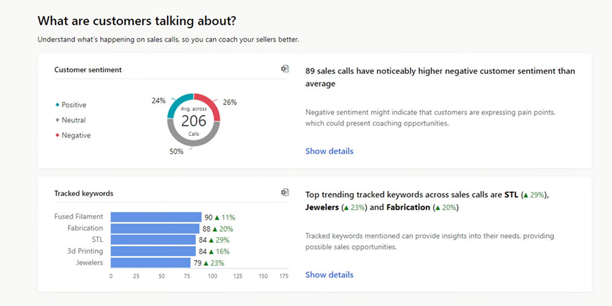 Microsoft Call Intelligence