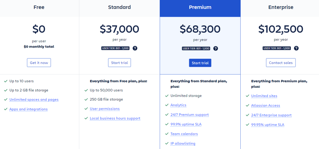 confluence pricing