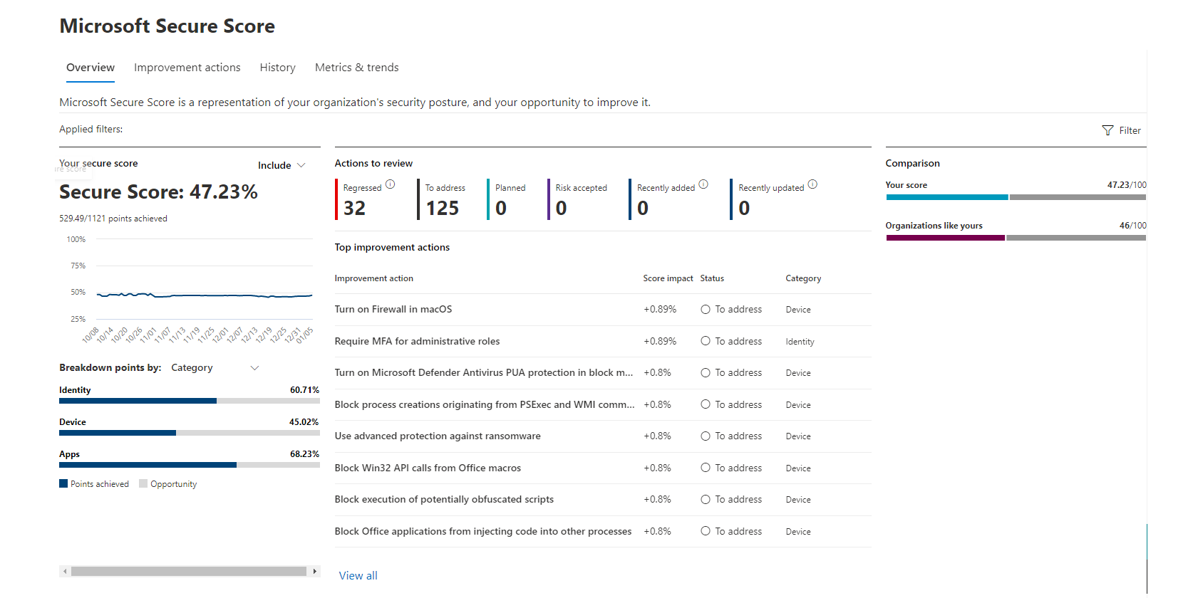 Office 365 Security and Compliance